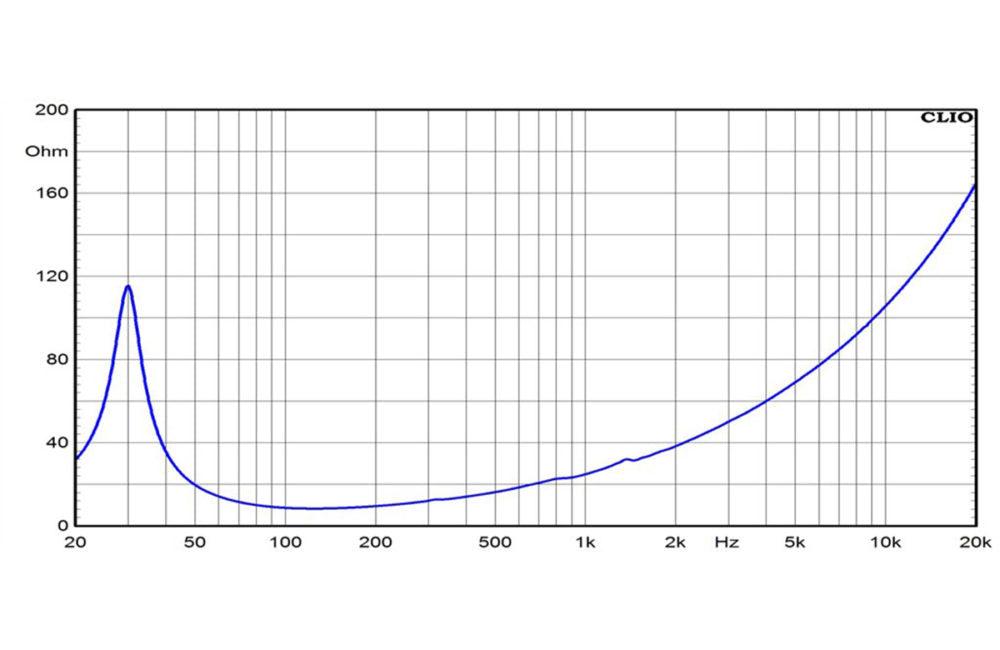 Ciare P12.00SW subwoofer 32 cm, impedenza 8 Ohm, con una sensibilità di 90 dB, 2000 W - TechSoundSystem.com