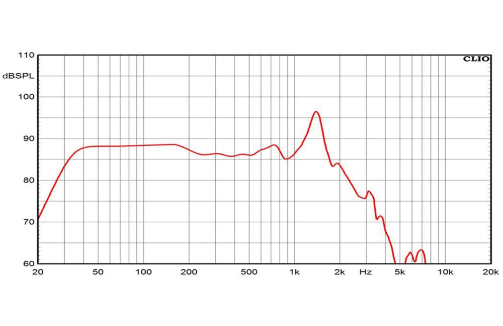 Ciare P12.00SW subwoofer 32 cm, impedenza 8 Ohm, con una sensibilità di 90 dB, 2000 W - TechSoundSystem.com