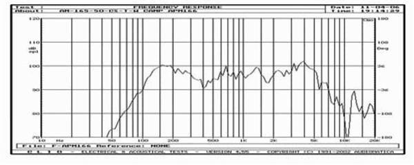 STEG F7 Woofer FULL RANGE SPL 165mm 200W RMS, 4 OHM Alta Efficienza (coppia) - TechSoundSystem.com