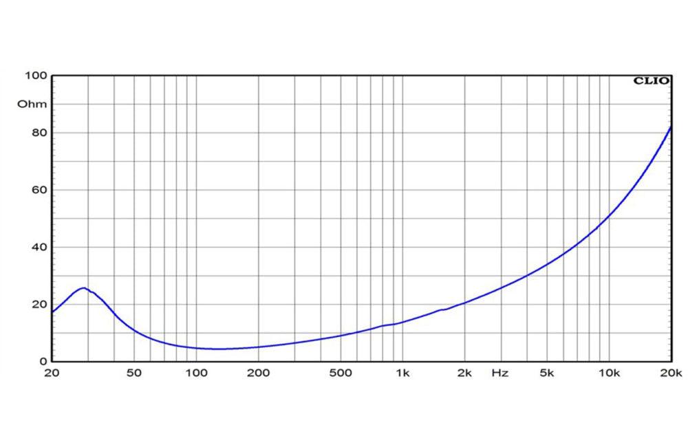 Ciare P12.00SW-4 subwoofer 32 cm, impedenza 4 ohm, sensibilità di 92 dB, 800W - TechSoundSystem.com
