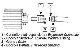 Terminale ad espansione per cavi da 25 a 50 mm2 Phonocar 04203 - TechSoundSystem.com