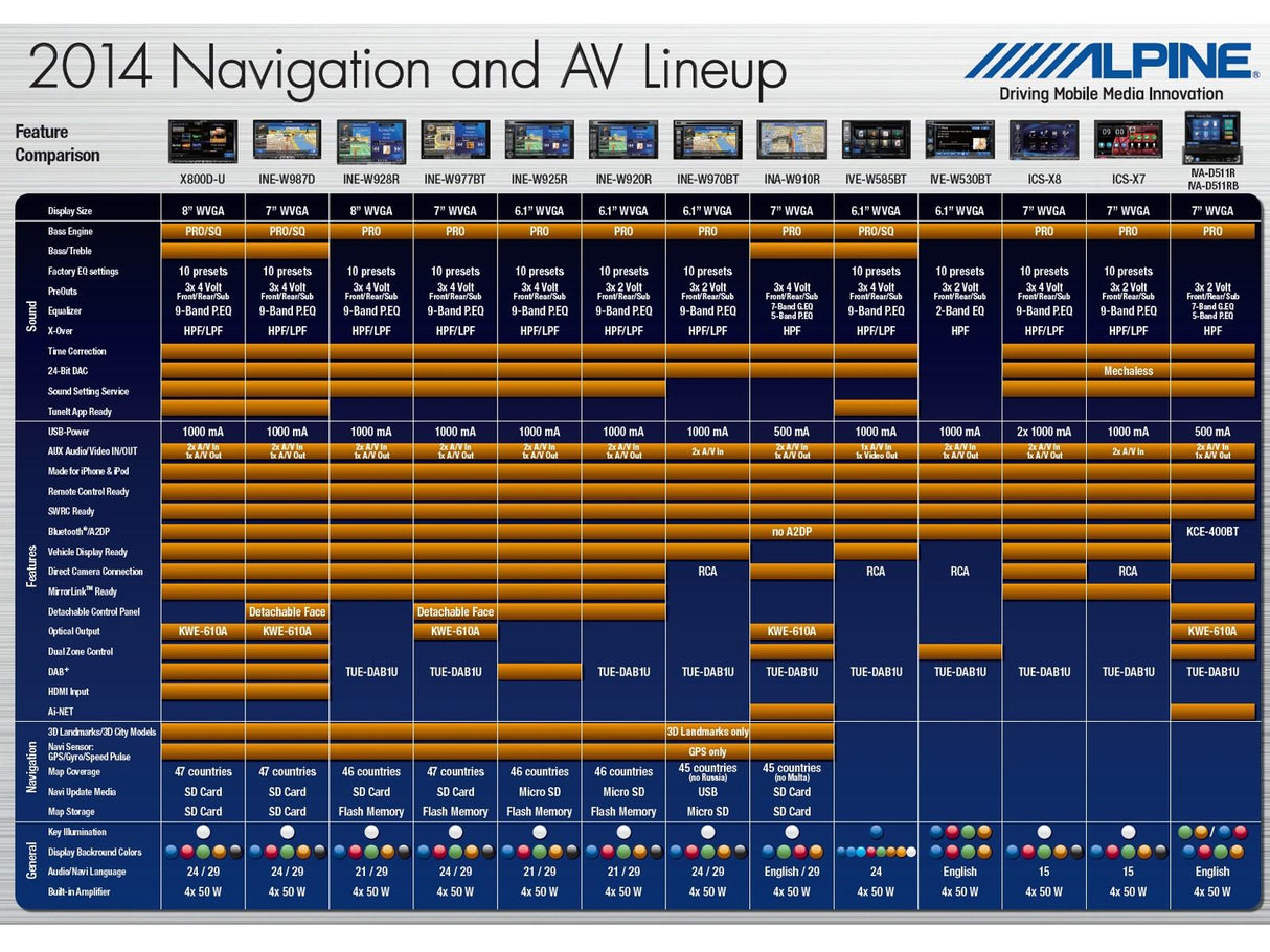 Alpine INE-W987D Media Station 7'' con Navi, Bluetooth e DAB *EX-DEMO* USATO - TechSoundSystem.com