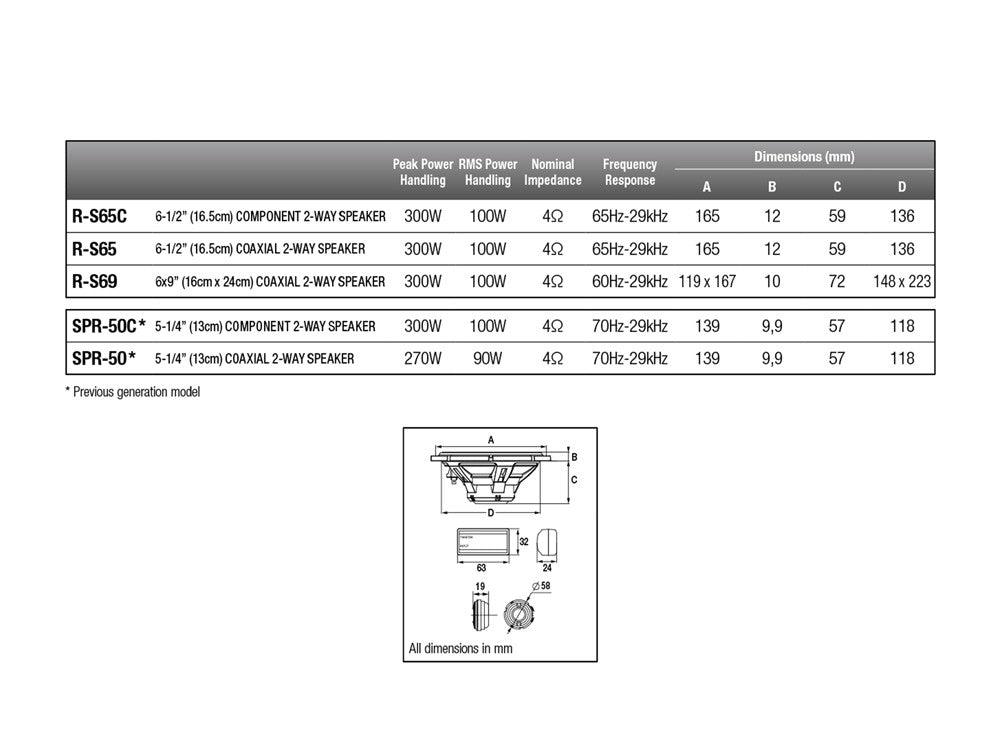 Alpine R-S69.2 Altoparlanti per auto coassiali a 2 vie 16cmx24cm (6''x9'') COPPIA - TechSoundSystem.com