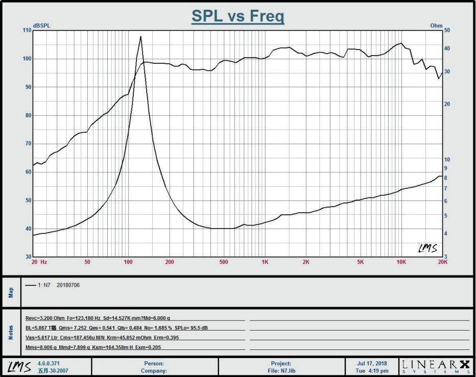 STEG N7 COPPIA ALTOPARLANTE MIDRANGE 165mm NEODIMIO 100w RMS - TechSoundSystem.com