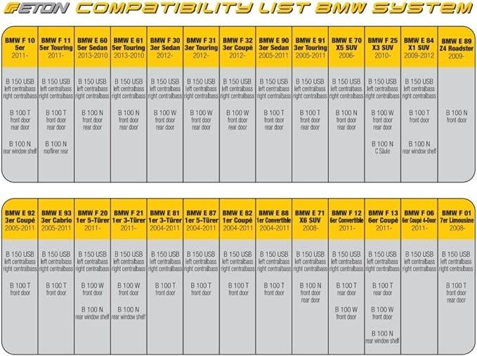 ETON B100W Altoparlanti per BMW sistema a 2 vie cono da 100 mm 4 Ohm - TechSoundSystem.com