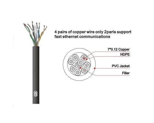 EXTREME LKT50 CAVO LAN ETERNETH CAT5 AL METRO - TechSoundSystem.com