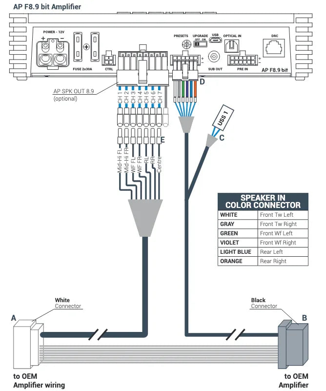 Audison APBMW ReAMP 2 bypass per sostituzione amplificatore originale su BMW dal 2019
