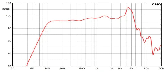 Ciare CME160 Woofer 6,5'' 165 mm, 260 W, 99,5 dB, 70-8000 Hz, 4 ohm