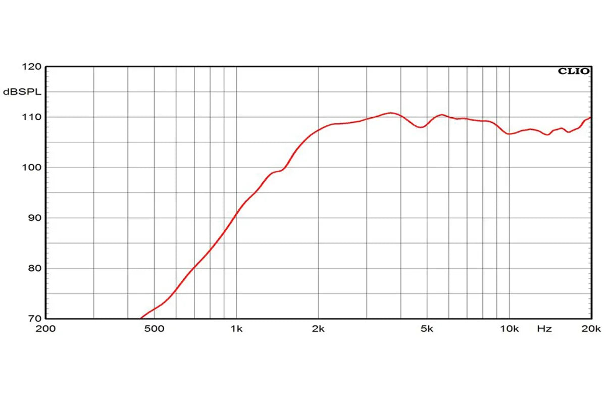 Ciare CT441 Tweeter a compressione 500W rms, 8 ohm bobina da 44mm