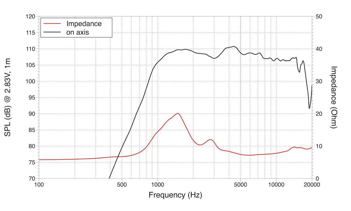 Lavoce DN10.17 driver a compressione 1” 8 Ohm 110W