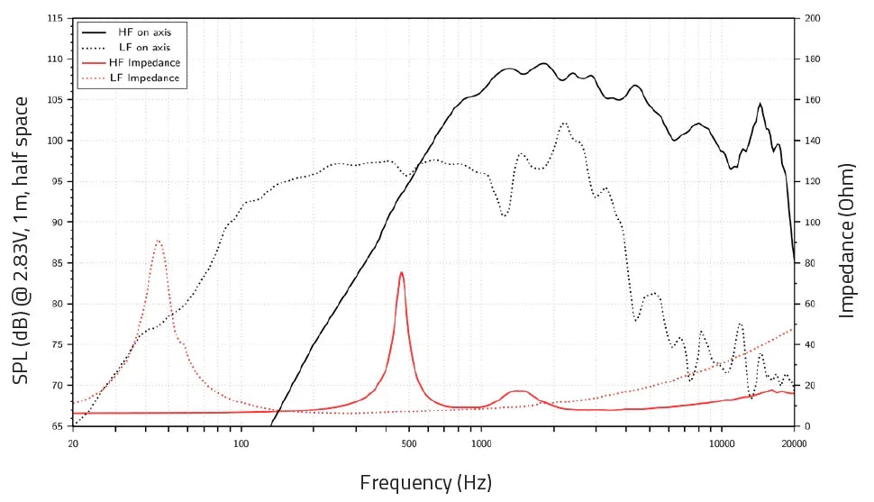 Lavoce CAN123.00T altoparlante coassiale 300mm 8 Ohm 700W