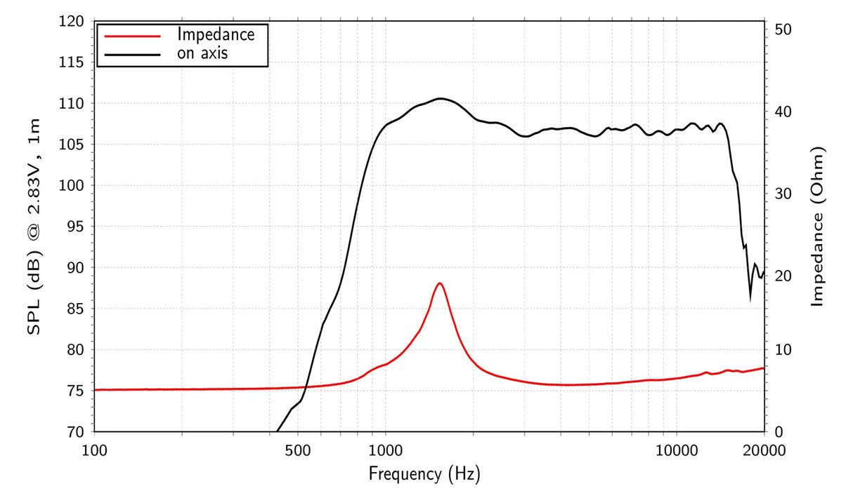 Lavoce DF10.101LS driver a compressione 1” 8 Ohm 40W screw-on