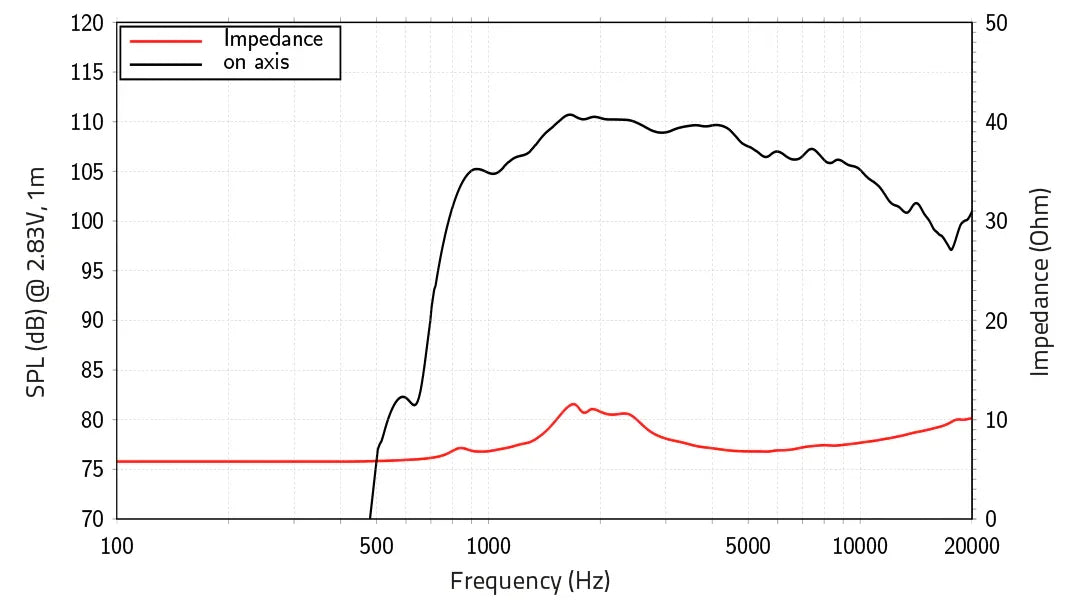Lavoce DF10.143 driver a compressione 1” 8 Ohm 70W
