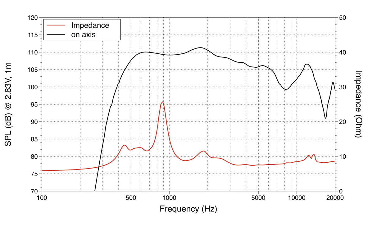 Lavoce DF20.30T driver a compressione 2” 8 Ohm 220W
