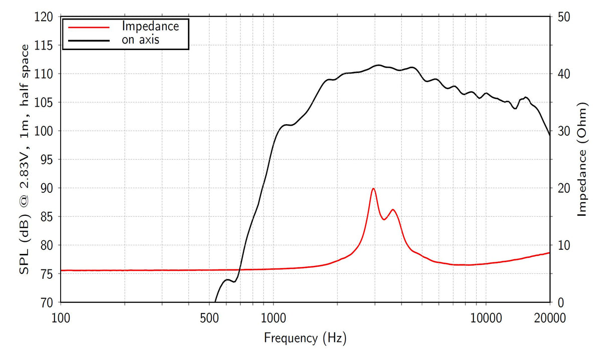 Lavoce DN07.10LM driver a compressione 0,75” 8 Ohm 20W