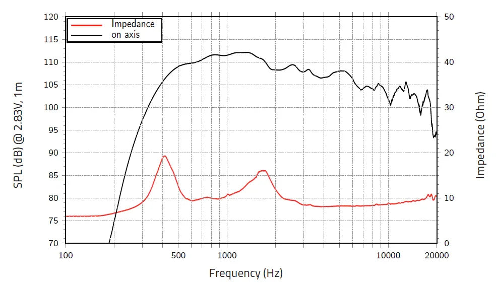 Lavoce DN20.40T driver a compressione 2” 8 Ohm 260W