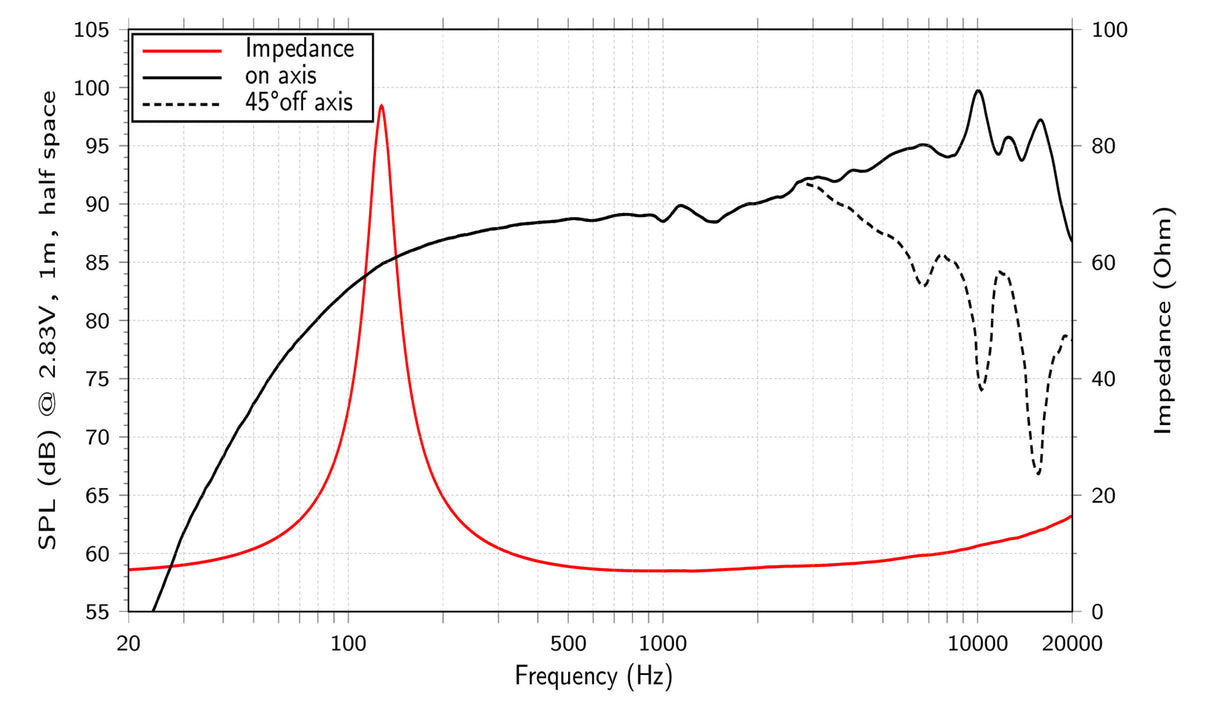 Lavoce FSN030.72 fullrange 3” 8 Ohm 60W
