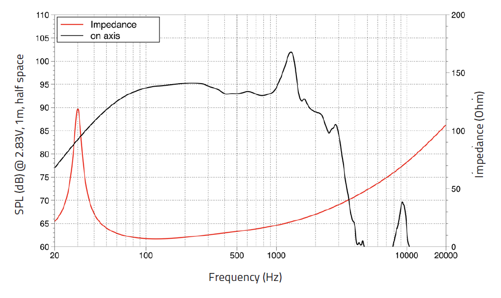 Lavoce SAF184.03 subwoofer 460mm 8 Ohm 3000W
