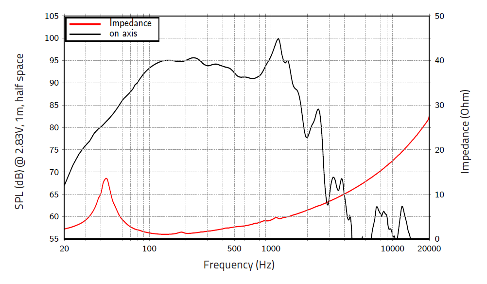 Lavoce SAN216.00iP subwoofer da 530mm 1 Ohm 5000W