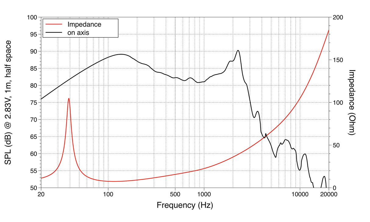 Lavoce SSF102.40 subwoofer 10” 8 Ohm 500W