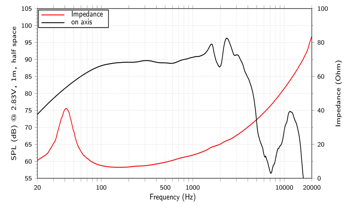 Lavoce SSF122.50L subwoofer 12” 8 Ohm 800W