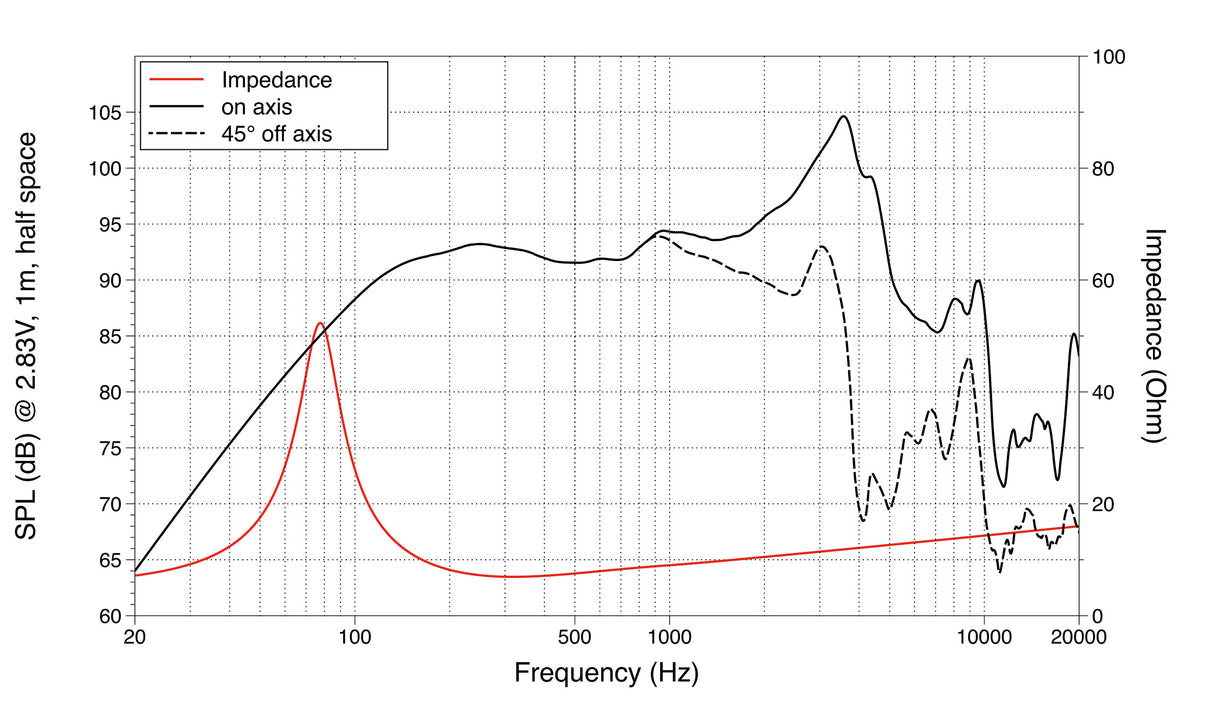 Lavoce WAF082.00 woofer 200mm 8 Ohm 400W