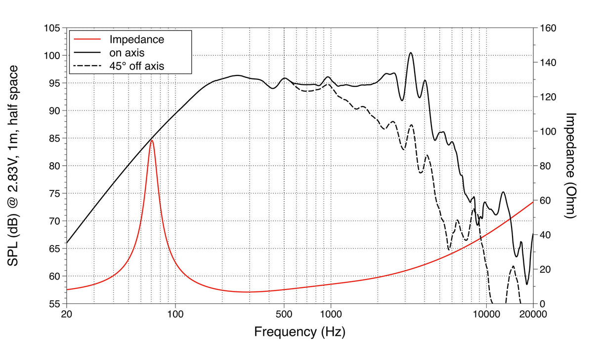 Lavoce WAF102.50A woofer 250mm 8 Ohm 500W