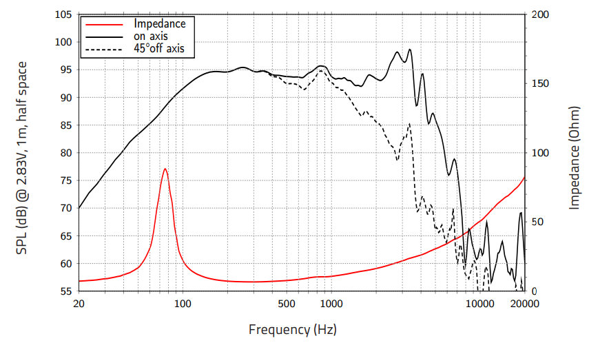 Lavoce WAF102.51 woofer da 250mm 8 Ohm 700W