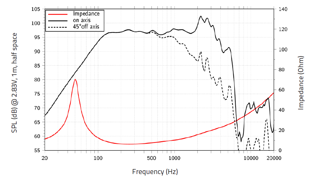 Lavoce WAF123.00 woofer 300mm 8 Ohm 1000W