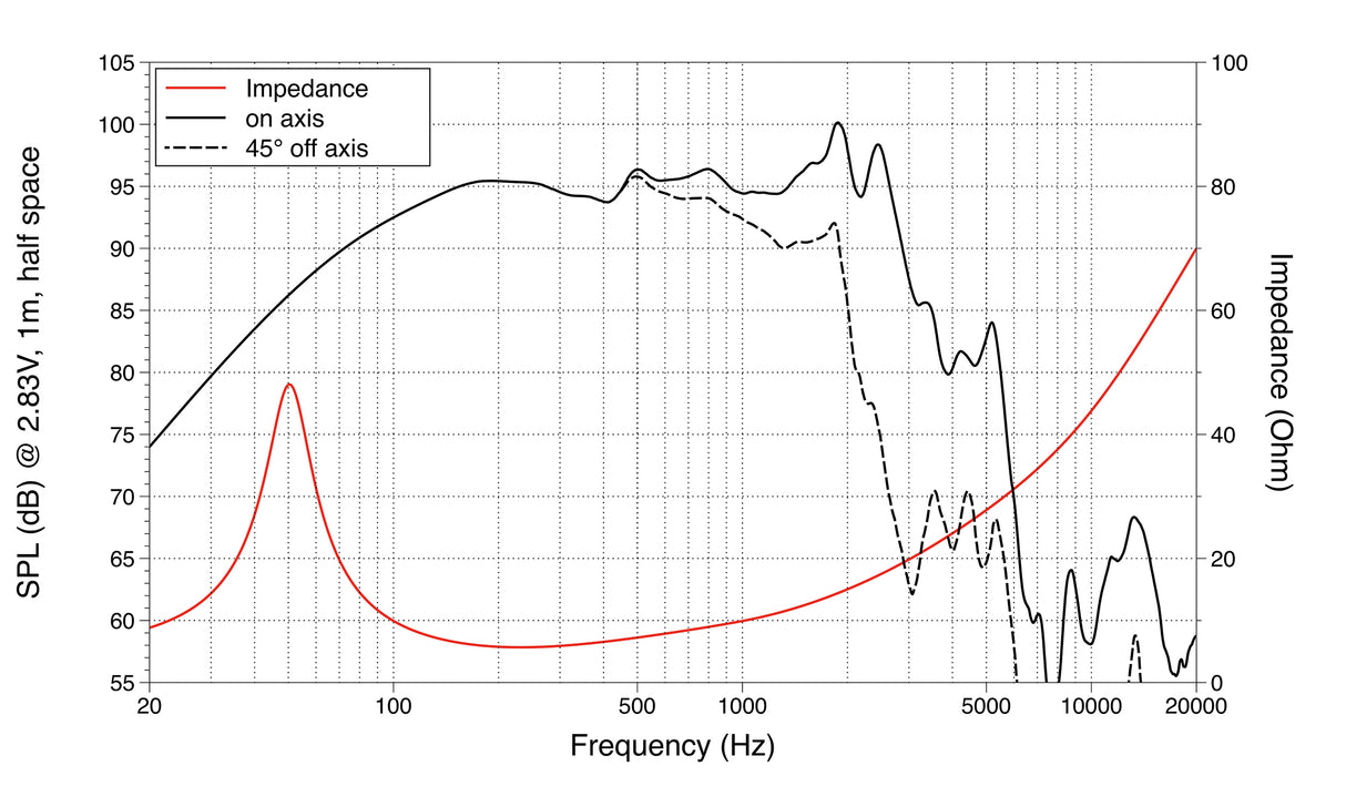 Lavoce WAF124.02 woofer 300mm 8 Ohm 1200W