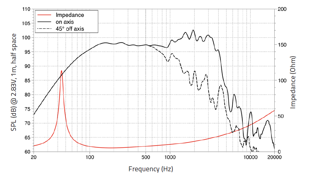 Lavoce WAF153.00 woofer da 380mm 8 Ohm 1000W