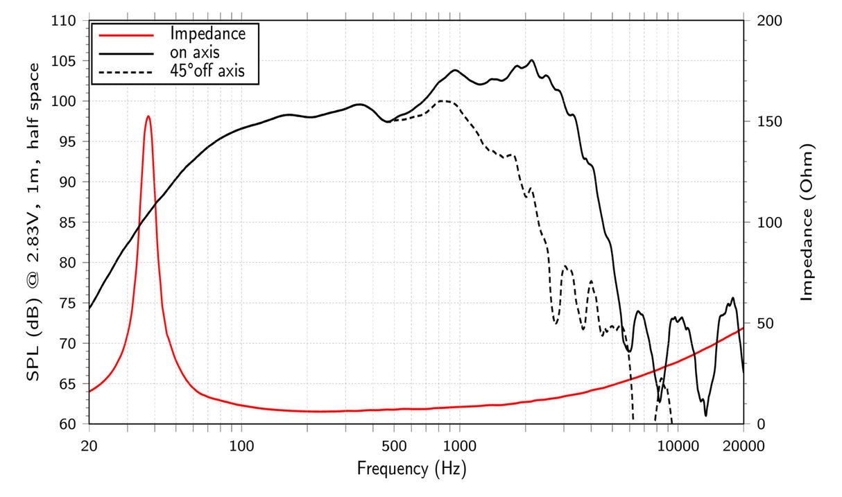 Lavoce WAF153.02 woofer da 380mm 8 Ohm 1000W