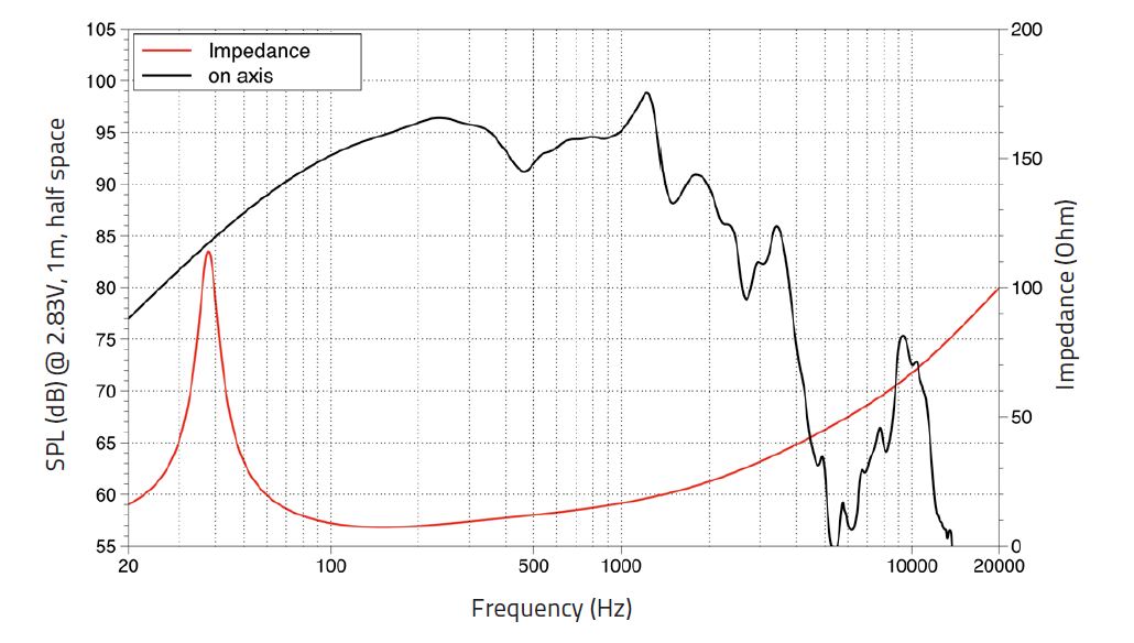 Lavoce WAF154.00 subwoofer da 380mm 8 Ohm 3000W