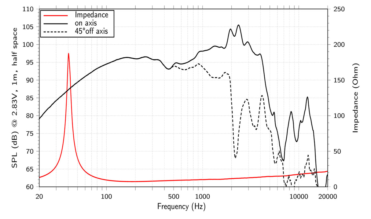Lavoce WAF154.03 woofer da 380mm 8 Ohm 1700W