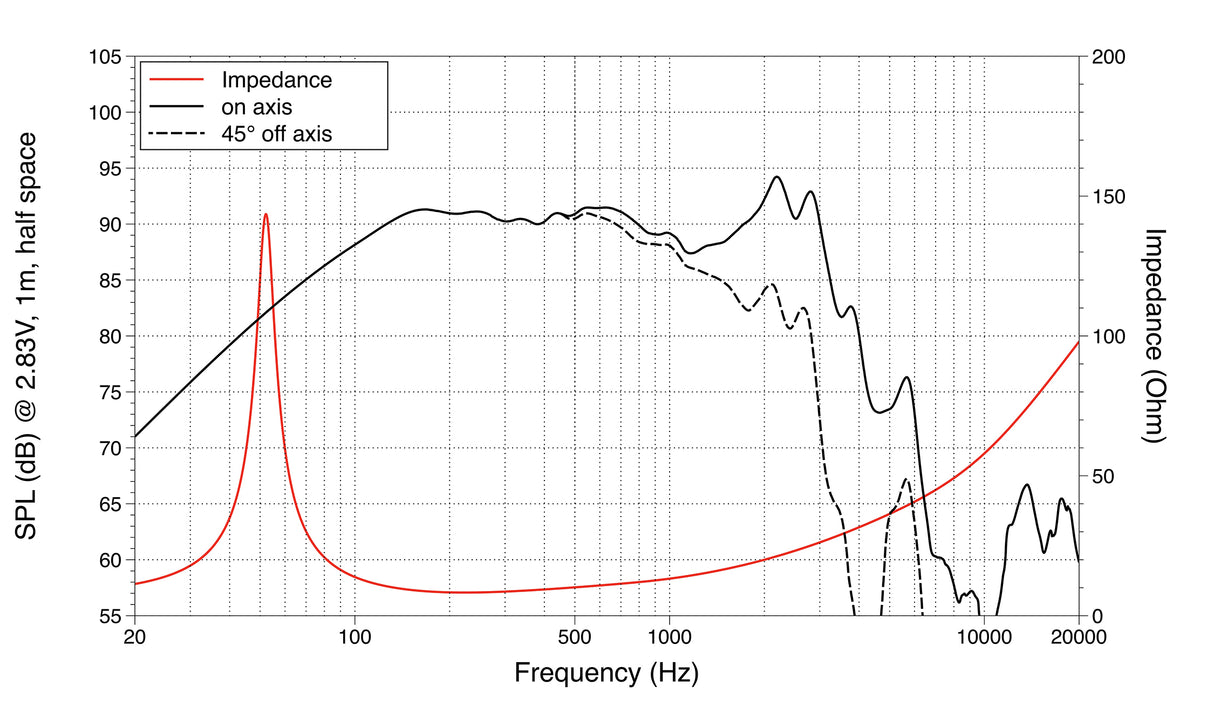 Lavoce WAN102.50LD woofer 250mm 8 Ohm 600W