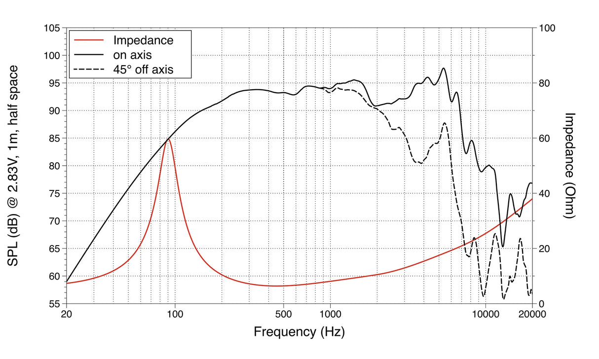 Lavoce WSF061.52 woofer 165 mm 8 Ohm 250W