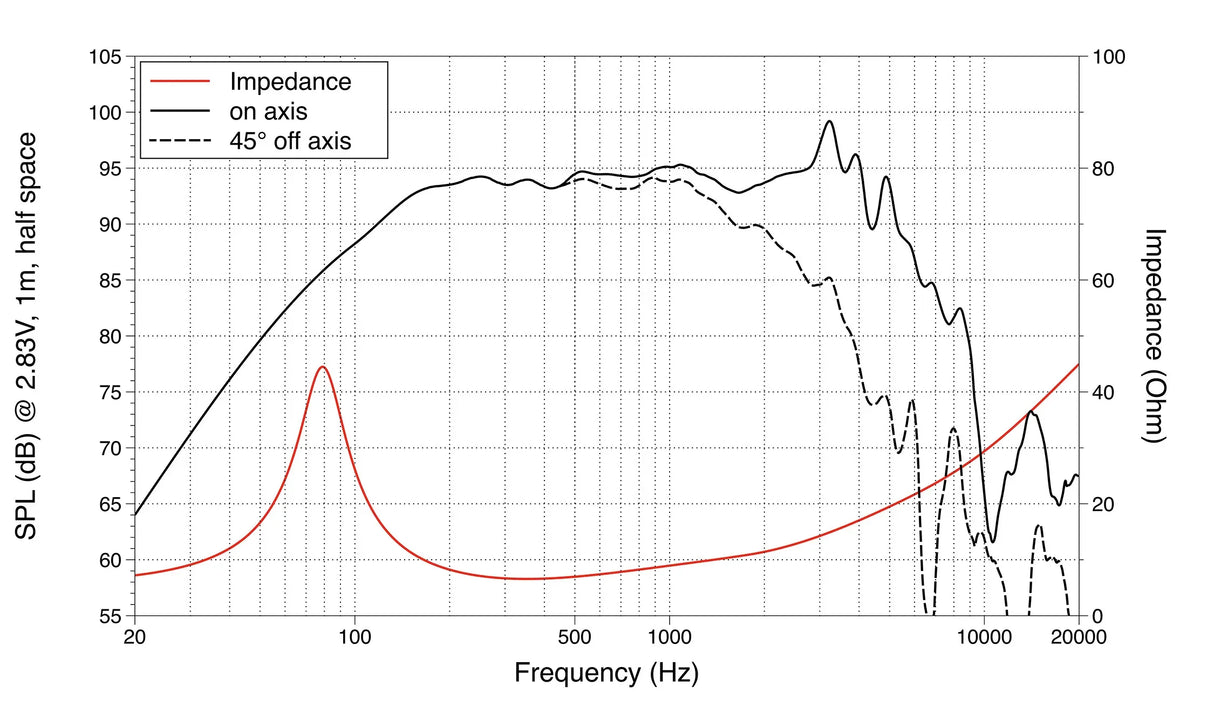 Lavoce WSF081.82 woofer 200 mm 8 Ohm 300W