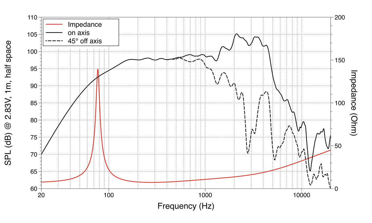 Lavoce WSF121.70G guitar speaker 300mm 8 Ohm 200W