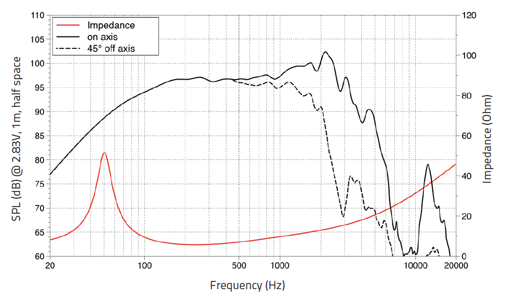 Lavoce WSF122.02 woofer da 300mm 8 Ohm 400W