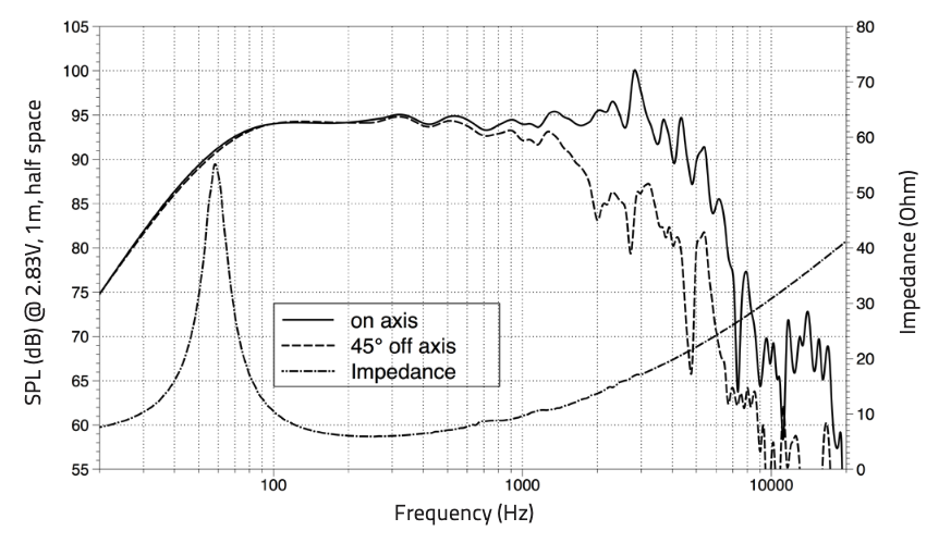 Lavoce WSN102.00 woofer da 250mm 8 Ohm 300W