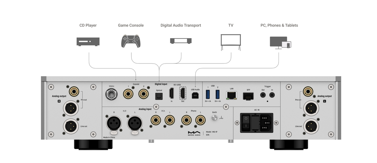 Matrix Audio MS-1 Pre streamer di rete wi-fi High-End con DAC e Preamplificatore integrato