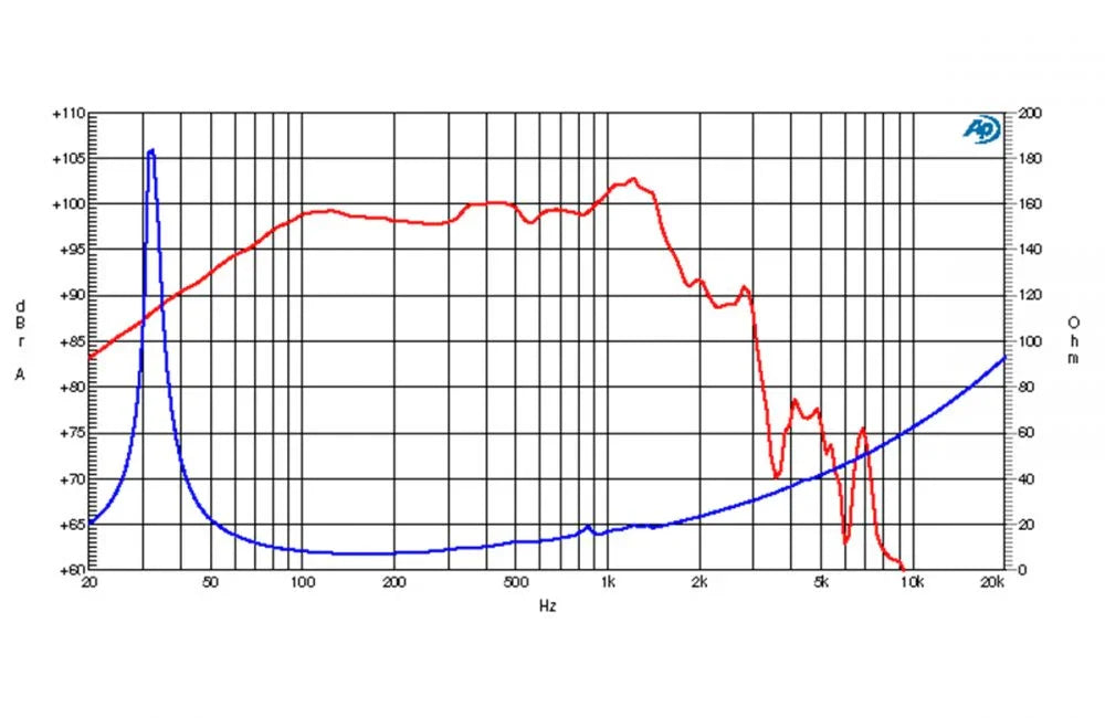 Ciare PW455-4 subwoofer 450mm (18") 1000 W, 100 dB, 35-1200 Hz, 4 ohm