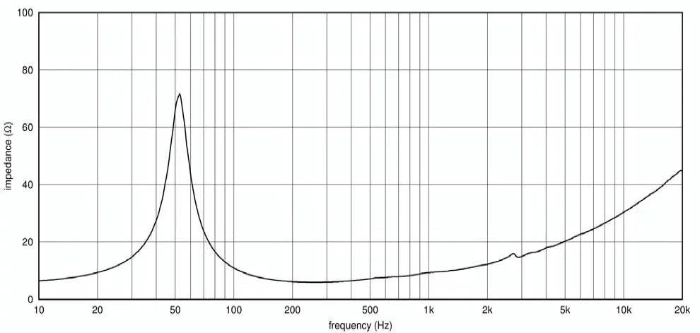 Ciare PWA10.50 woofer 10" (250mm) 500W, 97 dB, 50-2000 Hz, 8 ohm