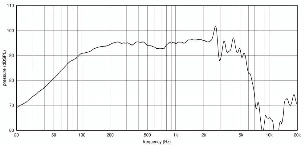 Ciare PWA10.50 woofer 10" (250mm) 500W, 97 dB, 50-2000 Hz, 8 ohm