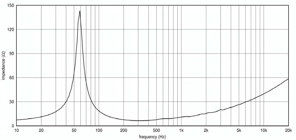 Ciare PWA10.64 woofer 10" (250mm) 600 W, 97,5 dB, 60-4000 Hz, 8 ohm
