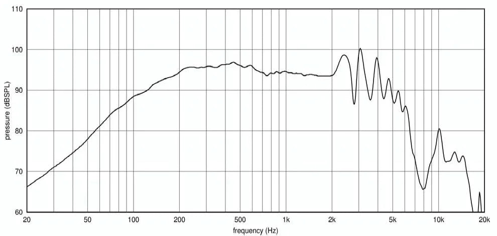 Ciare PWA10.64 woofer 10" (250mm) 600 W, 97,5 dB, 60-4000 Hz, 8 ohm