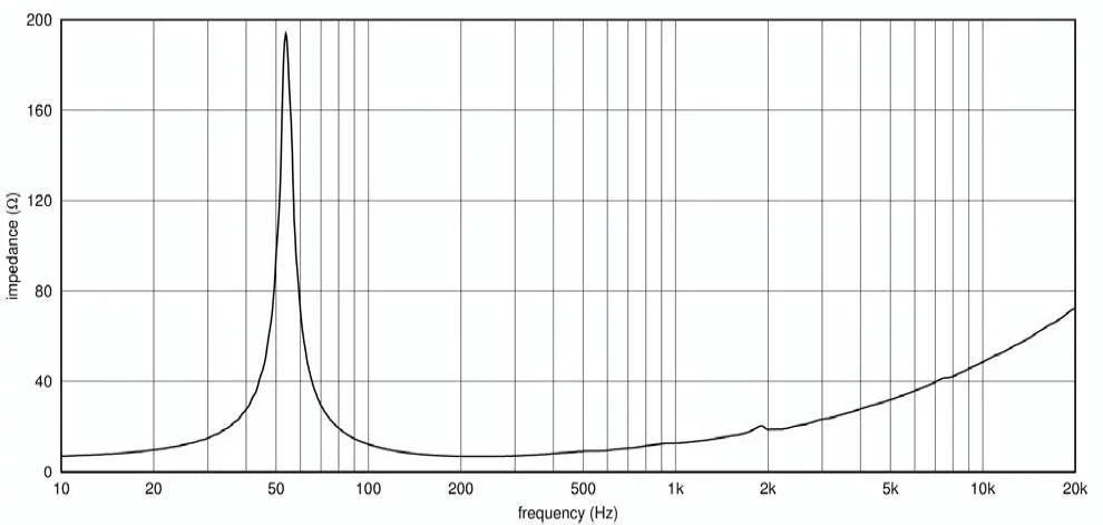 Ciare PWA12.64 woofer 12" (320 mm), 600W, 97,8 dB, 50-3000 Hz, 8 ohm