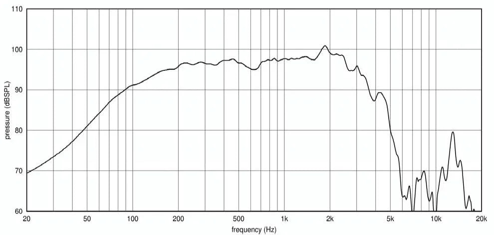 Ciare PWA12.64 woofer 12" (320 mm), 600W, 97,8 dB, 50-3000 Hz, 8 ohm