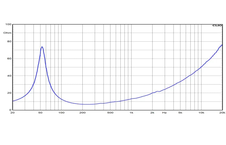 Ciare PWA12.75 woofer 12" (320 mm) 900W, 97,1 dB, 50-3000 Hz, 8 ohm