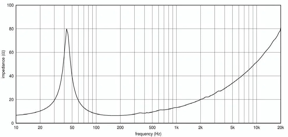 Ciare PWA15.75 woofer 15" (380 mm) 1000W, 98 dB, 40-3000 Hz, 8 ohm